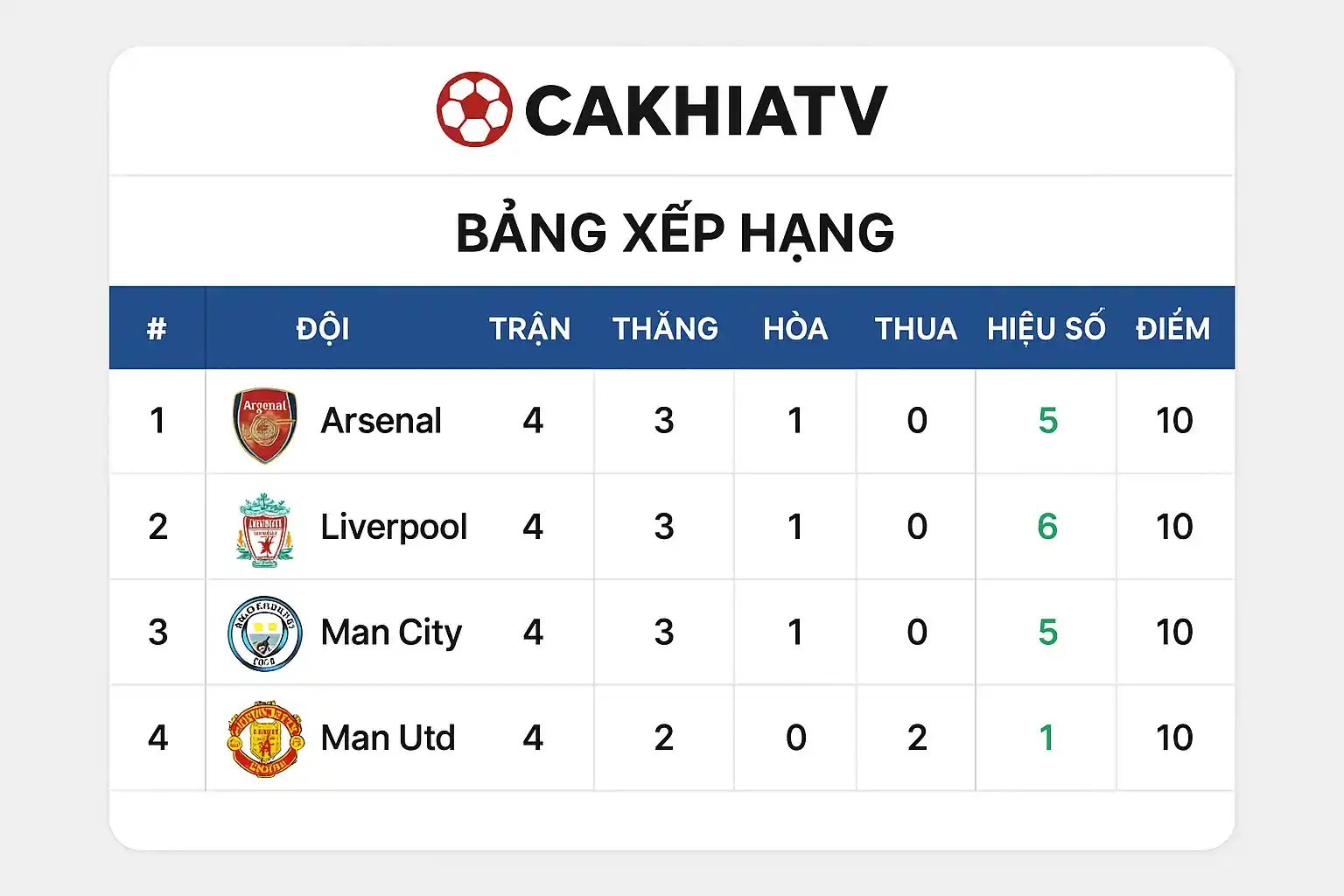 Trực quan bảng xếp hạng CakhiaTV giúp fan theo dõi vị trí từng đội