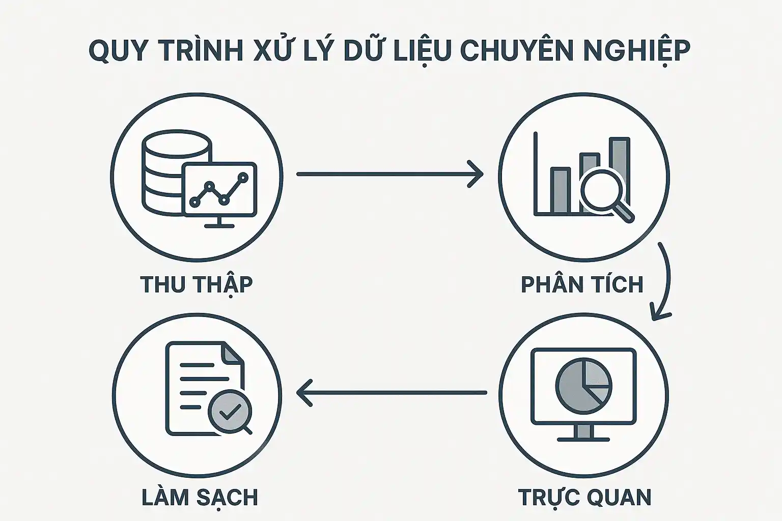 Hệ thống xử lý và cập nhật dữ liệu bóng đá tức thì